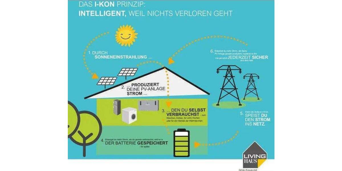 Zuhause erschaffen mit Livinghaus, gut kalkuliert und zukunftssicher! 6 zimmer