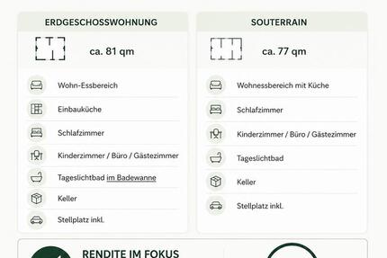 Wohnung Oberhausen-Rheinhausen Rheinhausen - 6 Zimmer, 158 m&sup2;, 370.000&euro; | Angebot:27270281
