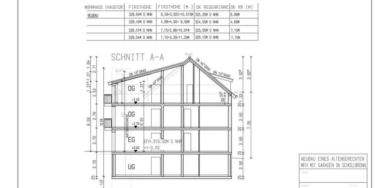 Grundstück Ettlingen Schöllbronn - 395.000&euro; | Angebot:25675348